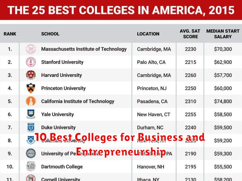 10 Best Colleges for Business and Entrepreneurship
