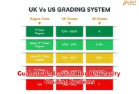 Guide to Understanding University Grading Systems